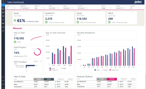 Replay – Jedox, l'EPM agile pour automatiser et intégrer vos processus de planification