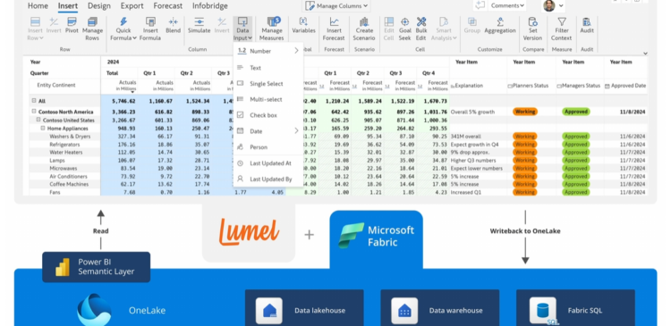 Replay – Reporting, planification et Analyses unifiés dans Power BI grâce à votre solution Lumel